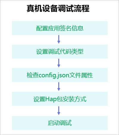 HarmonyOS實(shí)戰(zhàn) 軟件開(kāi)發(fā)環(huán)境搭建與健康咨詢(xún)應(yīng)用開(kāi)發(fā)