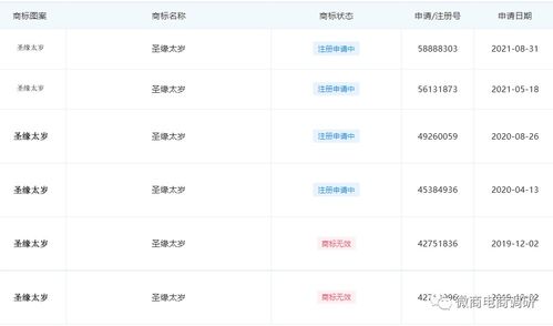 普通食品自稱保健功效 圣緣太歲旗下消字產品聲稱改善白內障的健康警示