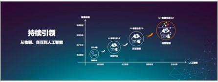 解碼物聯(lián)網(wǎng)時代海爾U+的創(chuàng)新之路