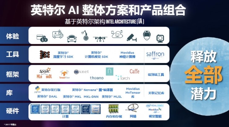 打響印度全民AI第一槍 英特爾為何啟動“AI開發者教育計劃”？