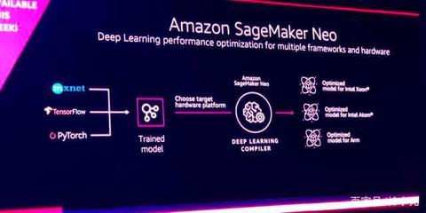 六大AI開發(fā)框架與核心庫深度解析 TensorFlow為何依然是行業(yè)標桿